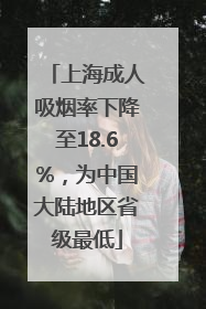 上海成人吸烟率下降至18.6%，为中国大陆地区省级最低